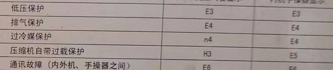 稷山空调电话在哪里找